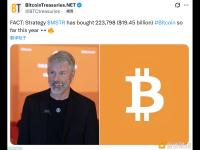 Strategy今年以来已购入22.37万枚比特币