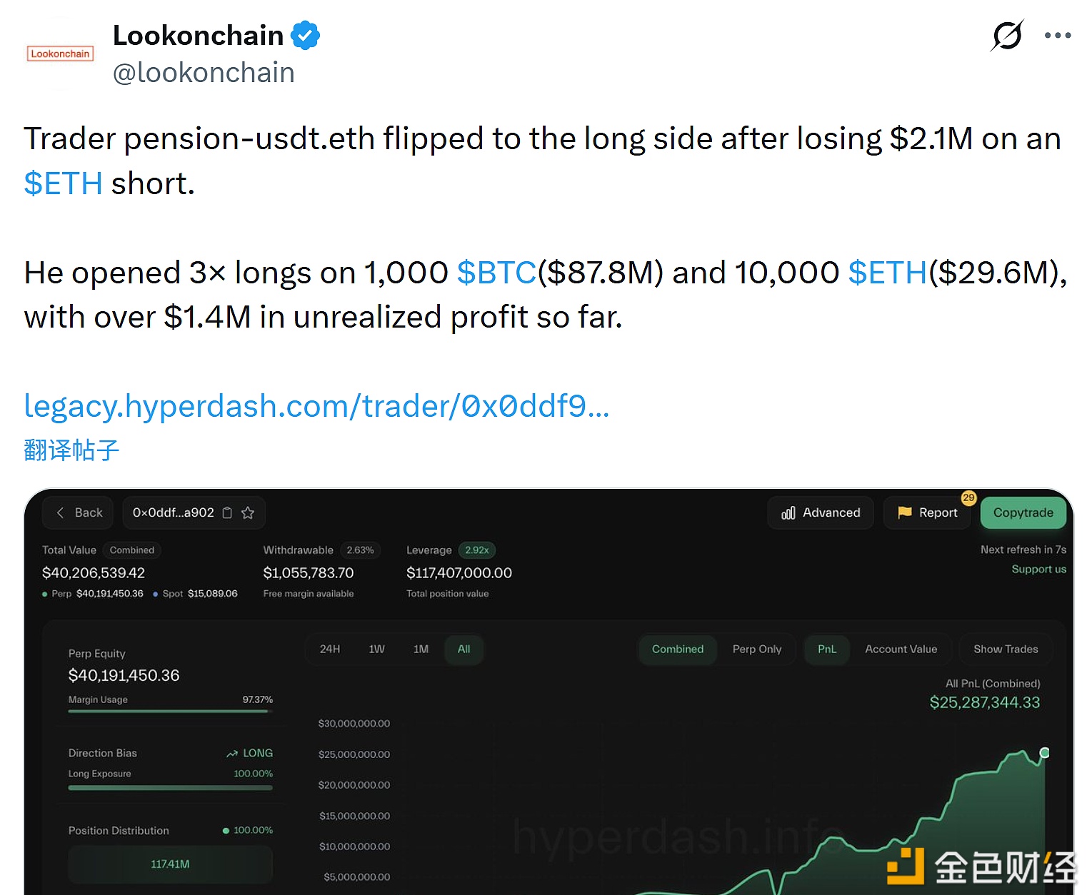 图片[1] - 波段巨鲸「pension-usdt.eth」空转多，目前浮盈超140万美元
