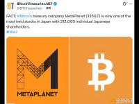 比特币财库公司MetaPlanet拥有21.2万名日本个人股东