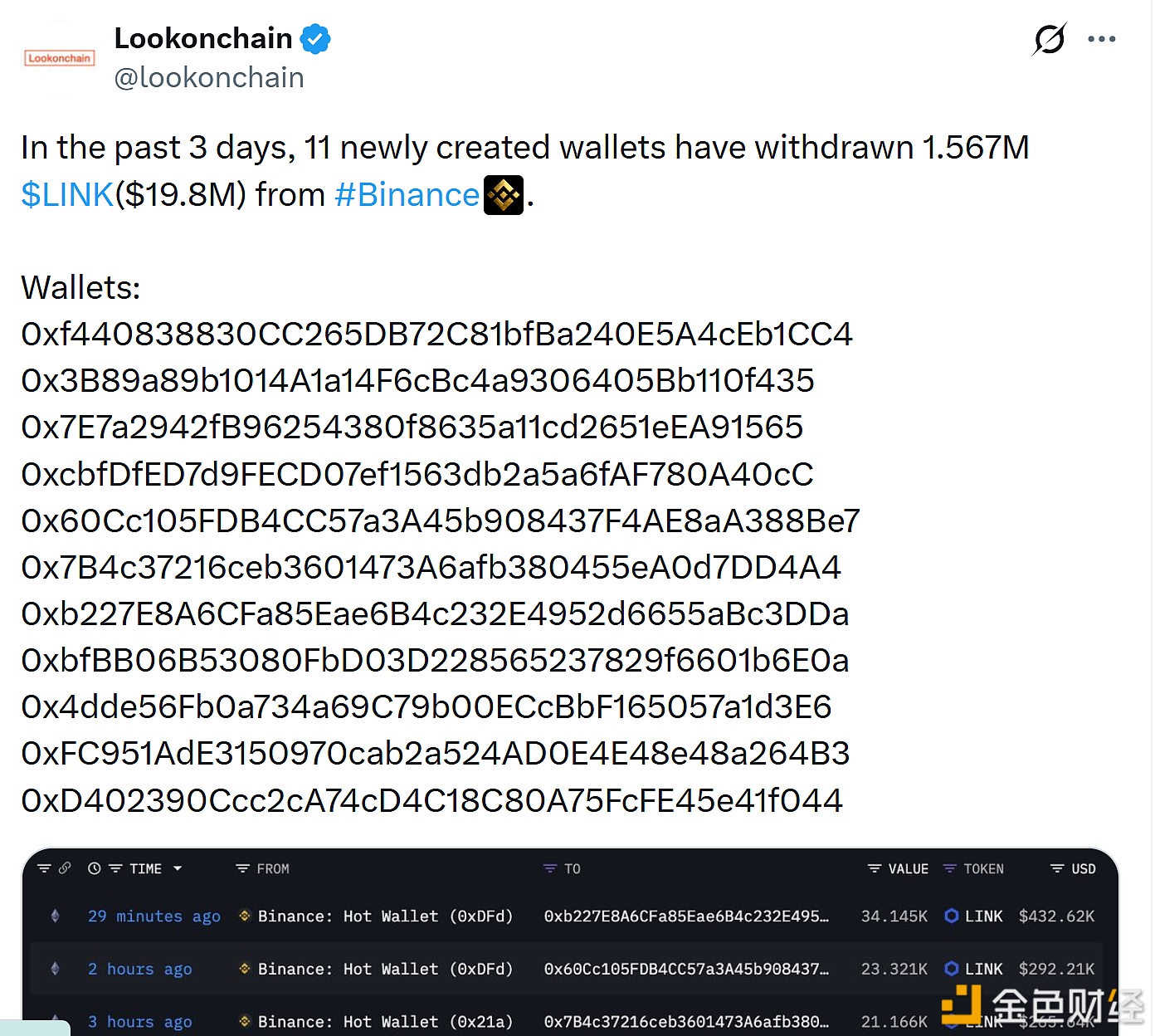 图片[1] - 11个新创建的钱包从币安提取156.7万枚LINK