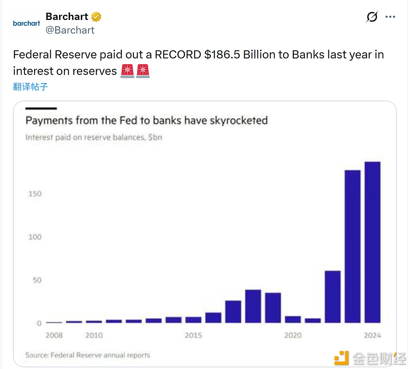 图片[1] - 美联储去年向各银行支付的准备金利息高达1865亿美元