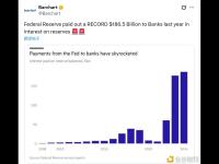 美联储去年向各银行支付的准备金利息高达1865亿美元
