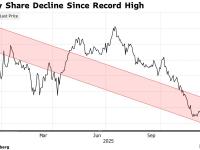 比特币寒冬将至？巨鲸Strategy暂停扫货 囤积22亿美元现金准备过冬