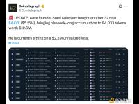 Aave创始人Stani Kulechov再度购入32,660枚AAVE，价值515万美元