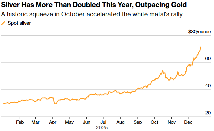 图片[2] - 2025年资产格局大逆转：贵金属与美股“吸金”，加密货币跌回高风险阵营