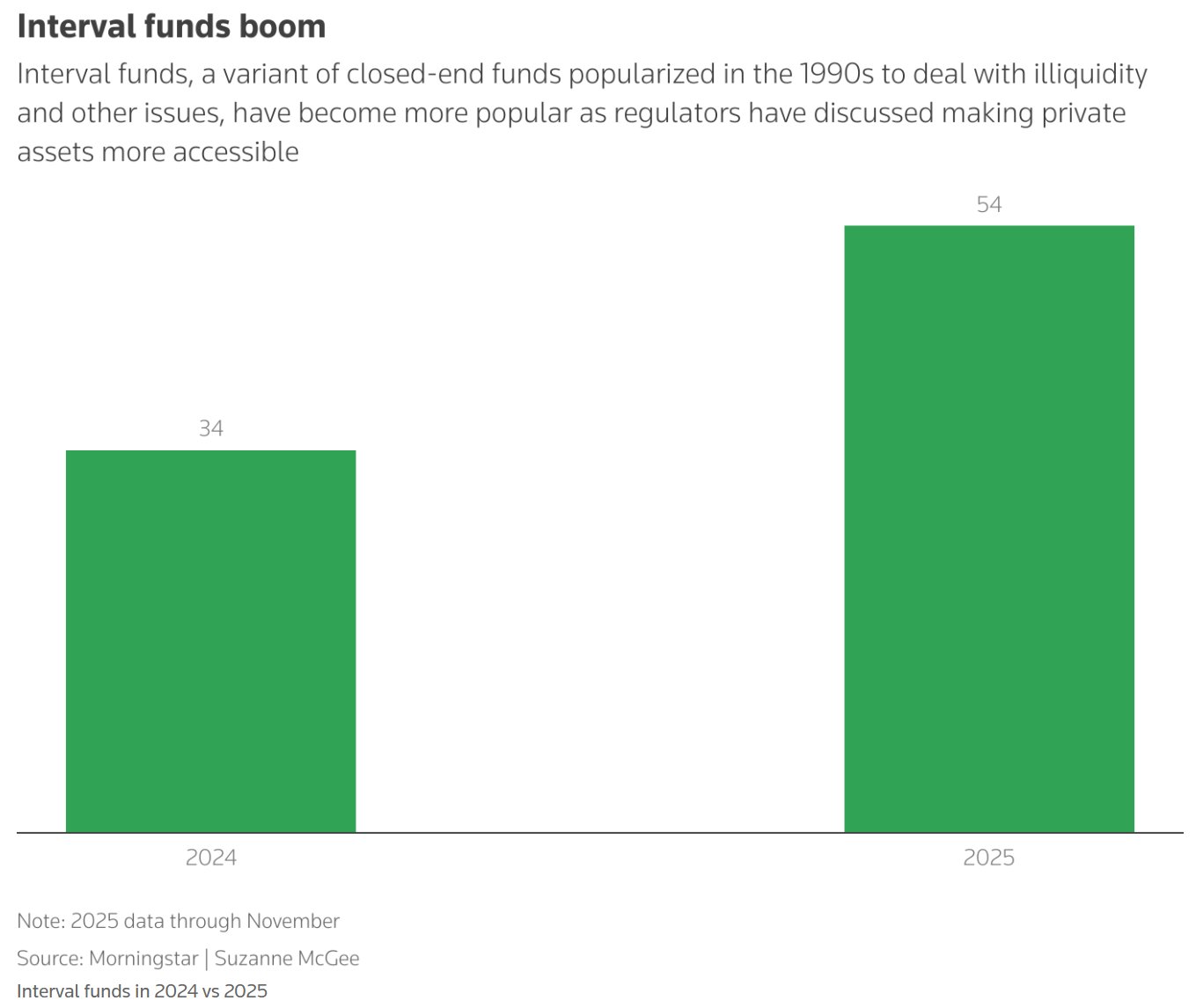 图片[2] - 散户“入场”还是“入坑”？美SEC拟开放私募与加密准入，是财富机遇还是信息差陷阱？