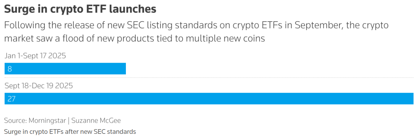 图片[1] - 散户“入场”还是“入坑”？美SEC拟开放私募与加密准入，是财富机遇还是信息差陷阱？