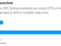散户“入场”还是“入坑”？美SEC拟开放私募与加密准入，是财富机遇还是信息差陷阱？