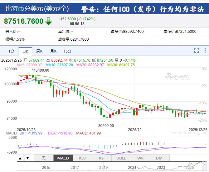 图片[2] - 罕见！这一平台上，比特币突发闪崩：8.76万美元瞬间跌到2.41万美元，跌幅超70%！什么情况？