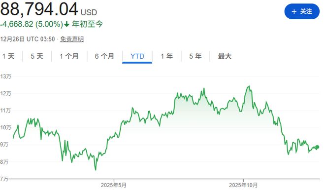 图片[1] - 圣诞节许愿收比特币？美国消费者行为正发生惊人变化