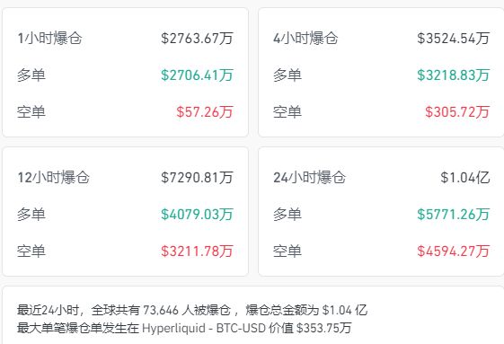 图片[3] - 罕见！这一平台上，比特币突发闪崩：8.76万美元瞬间跌到2.41万美元，跌幅超70%！什么情况？