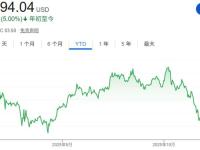 圣诞节许愿收比特币？美国消费者行为正发生惊人变化