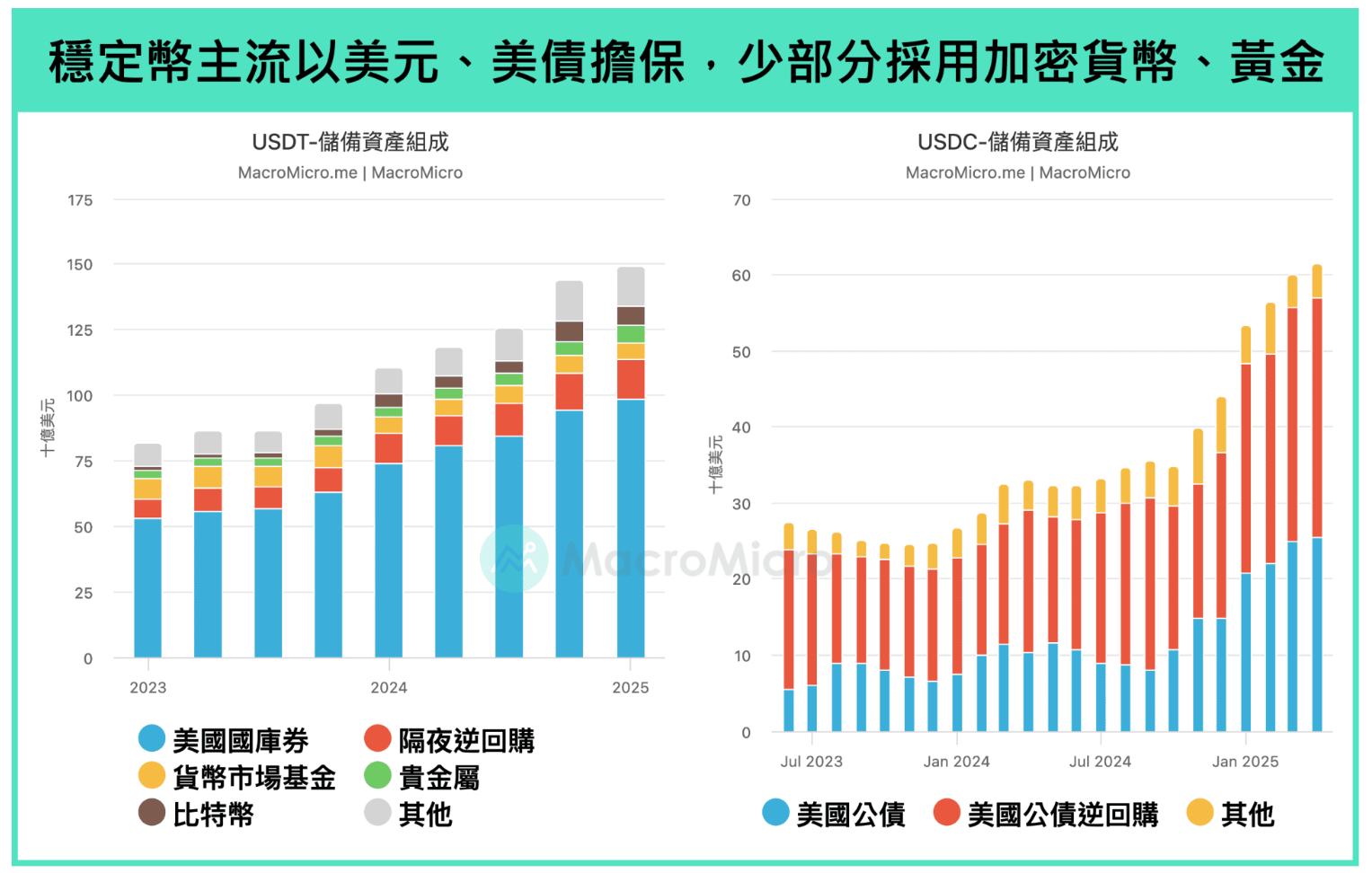 图片[6] - 年终盘点之加密货币：2025年是走向“主流合规”的分水岭之年
