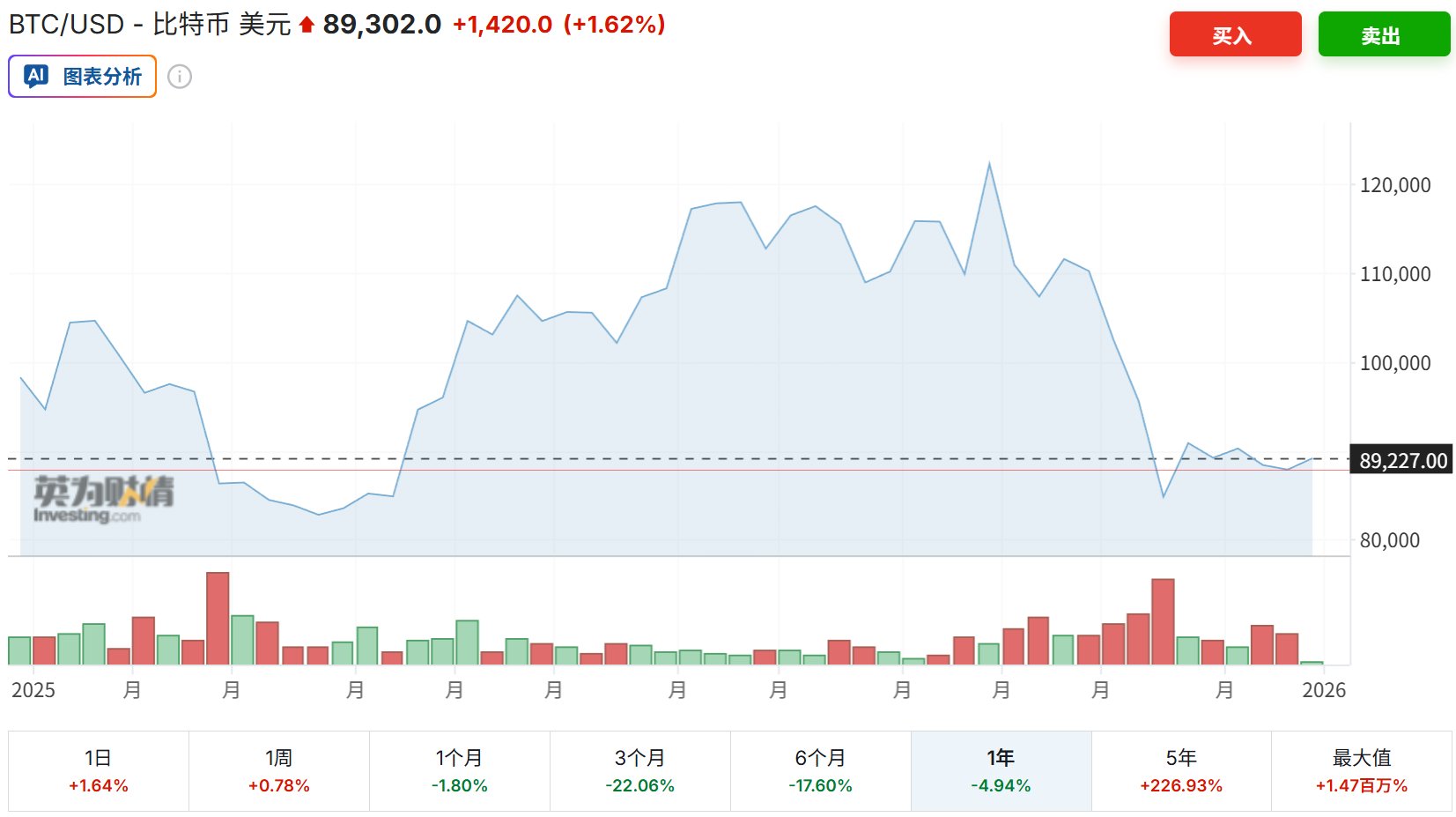 图片[1] - 年终盘点之加密货币：2025年是走向“主流合规”的分水岭之年