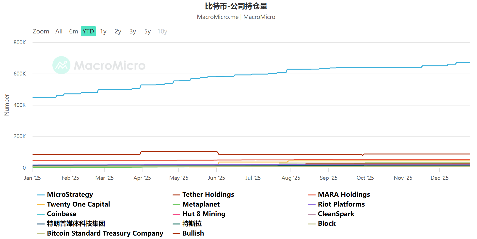 图片[4] - 年终盘点之加密货币：2025年是走向“主流合规”的分水岭之年