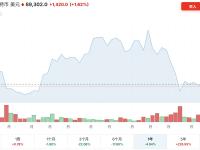 年终盘点之加密货币：2025年是走向“主流合规”的分水岭之年