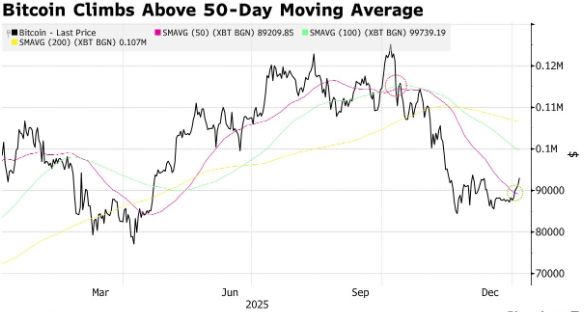 图片[2] - 比特币止跌回升后，期权市场大举押注“开门红”势头延续：重返10万美元