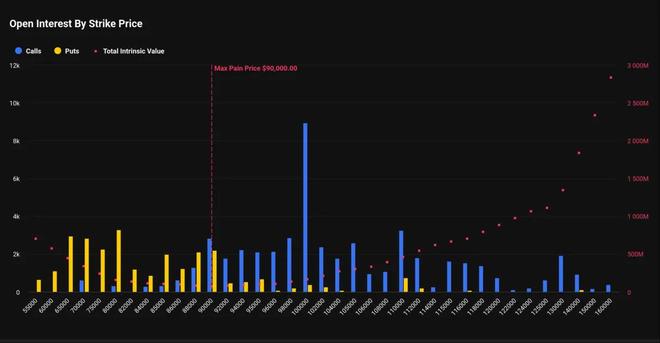 图片[1] - 比特币止跌回升后，期权市场大举押注“开门红”势头延续：重返10万美元