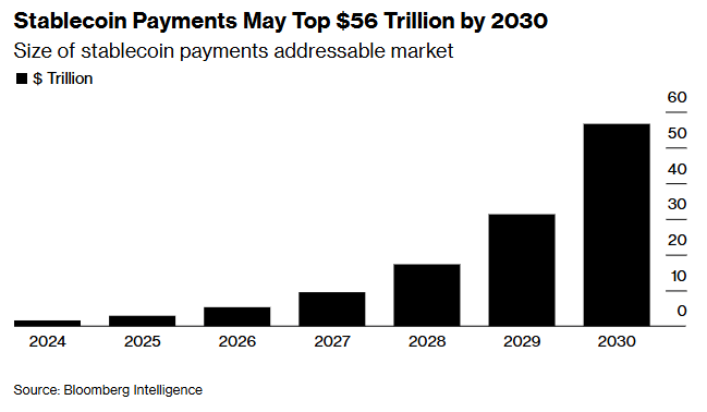 图片[2] - 特朗普政策点燃数字美元狂热！2025年稳定币交易量暴增72%创新高