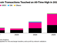 特朗普政策点燃数字美元狂热！2025年稳定币交易量暴增72%创新高