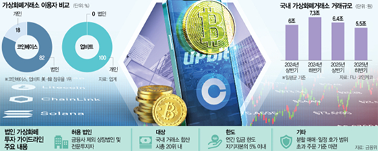 图片[1] - 韩国允许企业投资加密货币，年度上限为自有资本5%