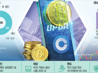 韩国允许企业投资加密货币，年度上限为自有资本5%