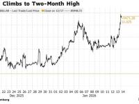 9.6万美元只是起点？比特币绝地反击，开启“补涨黄金”新叙事