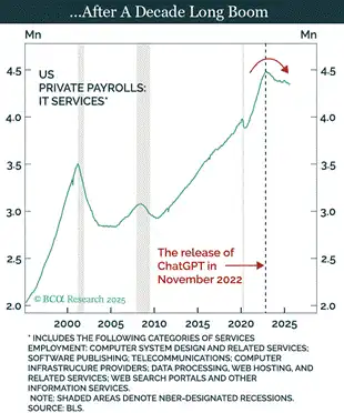 图片[13] - Arthur Hayes 博文：为何比特币在 2025 年跑输黄金与纳指？