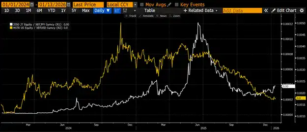 图片[19] - Arthur Hayes 博文：为何比特币在 2025 年跑输黄金与纳指？