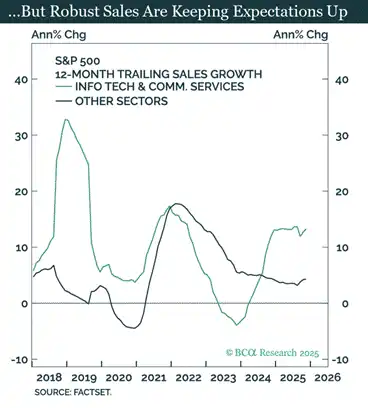 图片[9] - Arthur Hayes 博文：为何比特币在 2025 年跑输黄金与纳指？