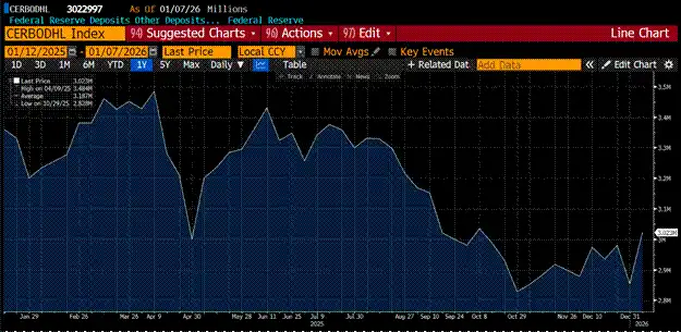 图片[16] - Arthur Hayes 博文：为何比特币在 2025 年跑输黄金与纳指？