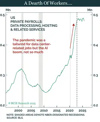 图片[12] - Arthur Hayes 博文：为何比特币在 2025 年跑输黄金与纳指？