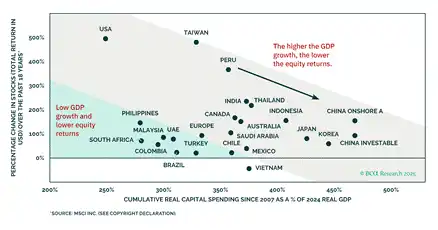 图片[11] - Arthur Hayes 博文：为何比特币在 2025 年跑输黄金与纳指？