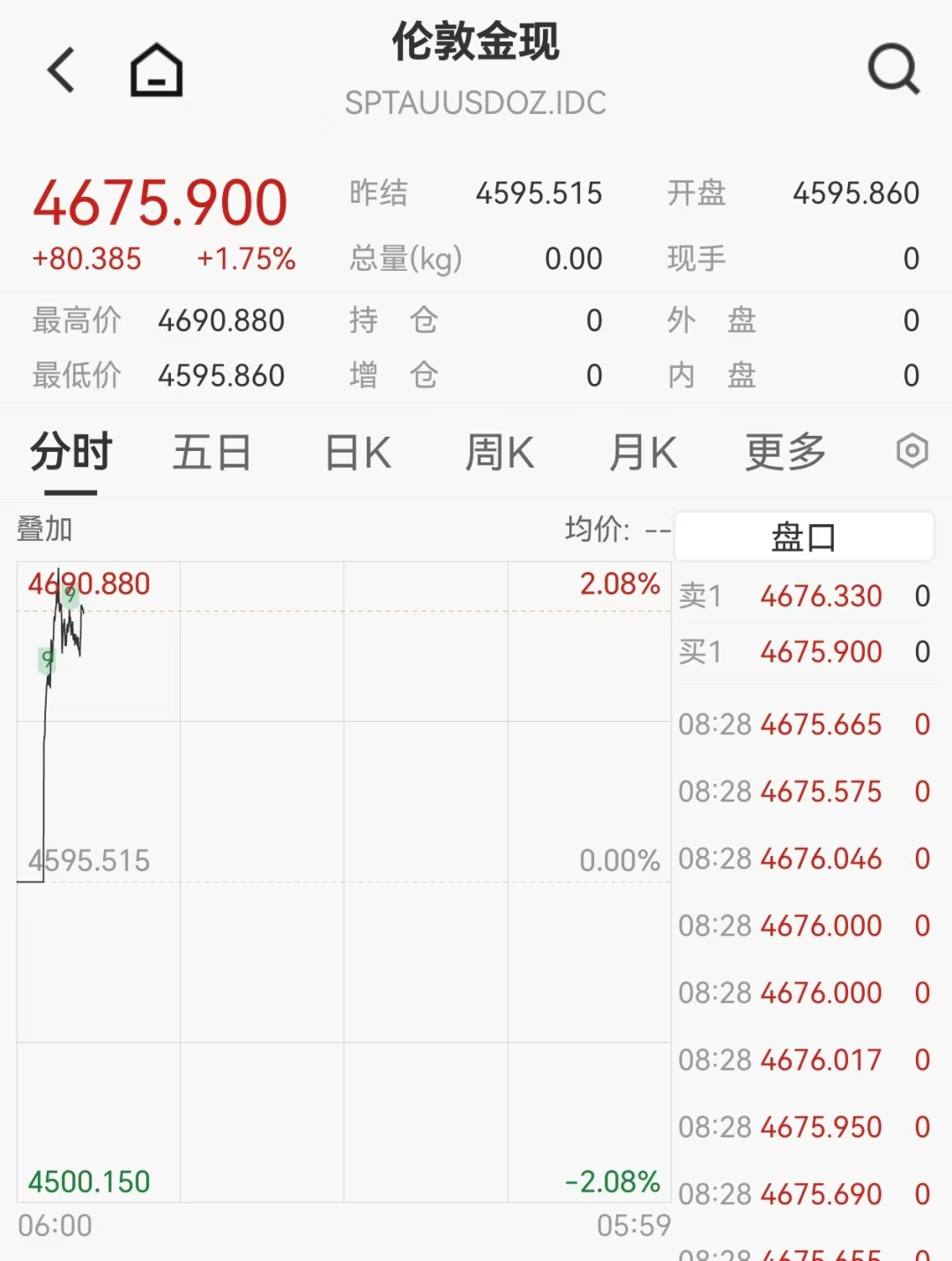 图片[2] - 金银齐创新高，日韩股市低开，加密货币全线重挫，近24万人被爆仓