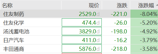 图片[4] - 金银齐创新高，日韩股市低开，加密货币全线重挫，近24万人被爆仓