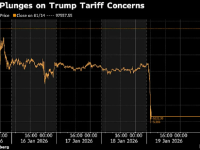 对关税的担忧压制风险资产 比特币价格跌破92000美元关口