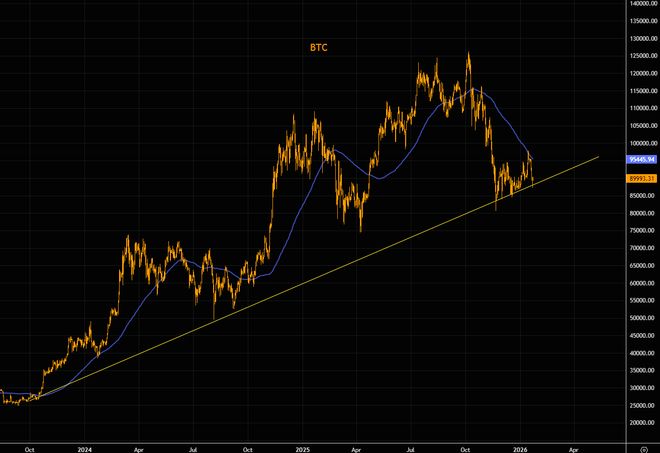 图片[1] - 狼真的来了？量子计算对比特币威胁“不再是理论”，分析师：20-50%比特币存在“安全隐患”