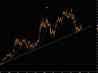 狼真的来了？量子计算对比特币威胁“不再是理论”，分析师：20-50%比特币存在“安全隐患”