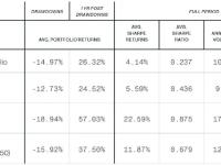 Bitwise 研究: 比特币与黄金是投资的“矛与盾”？