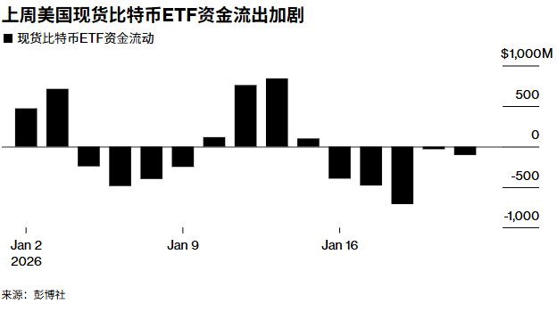 图片[2] - 美元信用裂缝中，资金用脚投票：狂买铜等实物资产，逃离比特币
