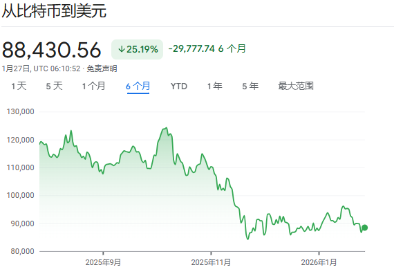 图片[1] - 黄金这么疯，“数字黄金”比特币为何不避险？