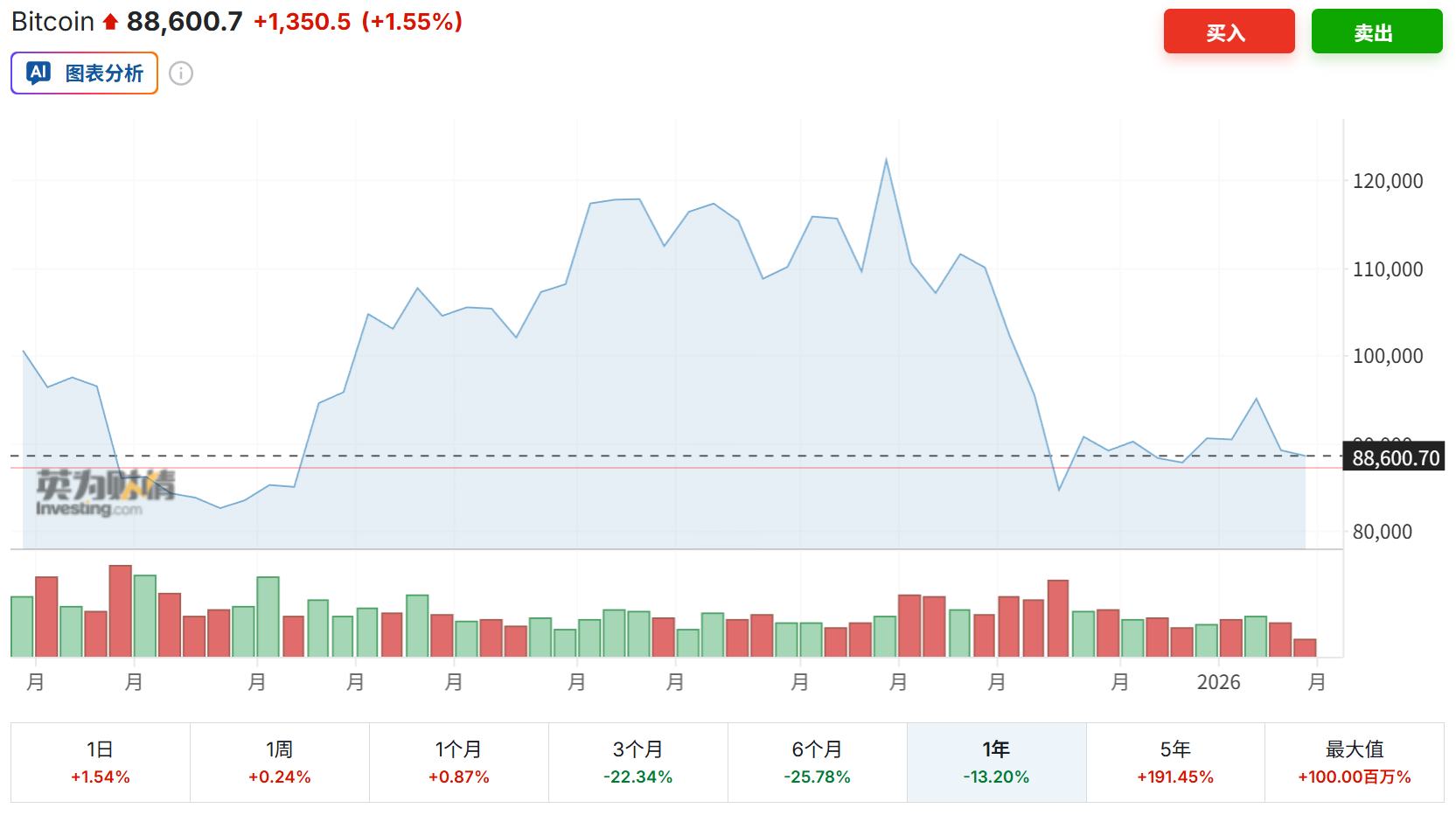 图片[1] - 17亿美元大撤资！加密货币创两月来最大单周流出，美国成“重灾区”