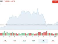 17亿美元大撤资！加密货币创两月来最大单周流出，美国成“重灾区”