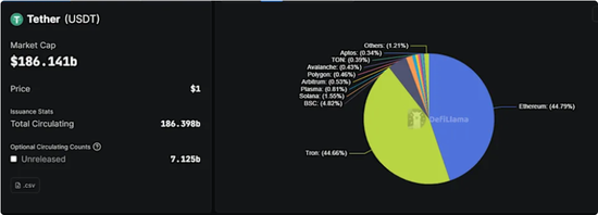 图片[2] - 稳定币一哥押注黄金，“超级买家”能否改写金价规则？