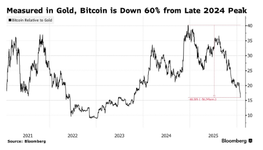 图片[3] - “数字黄金”失色！比特币跌至两个月新低 美国ETF资金三月净流出近50亿美元