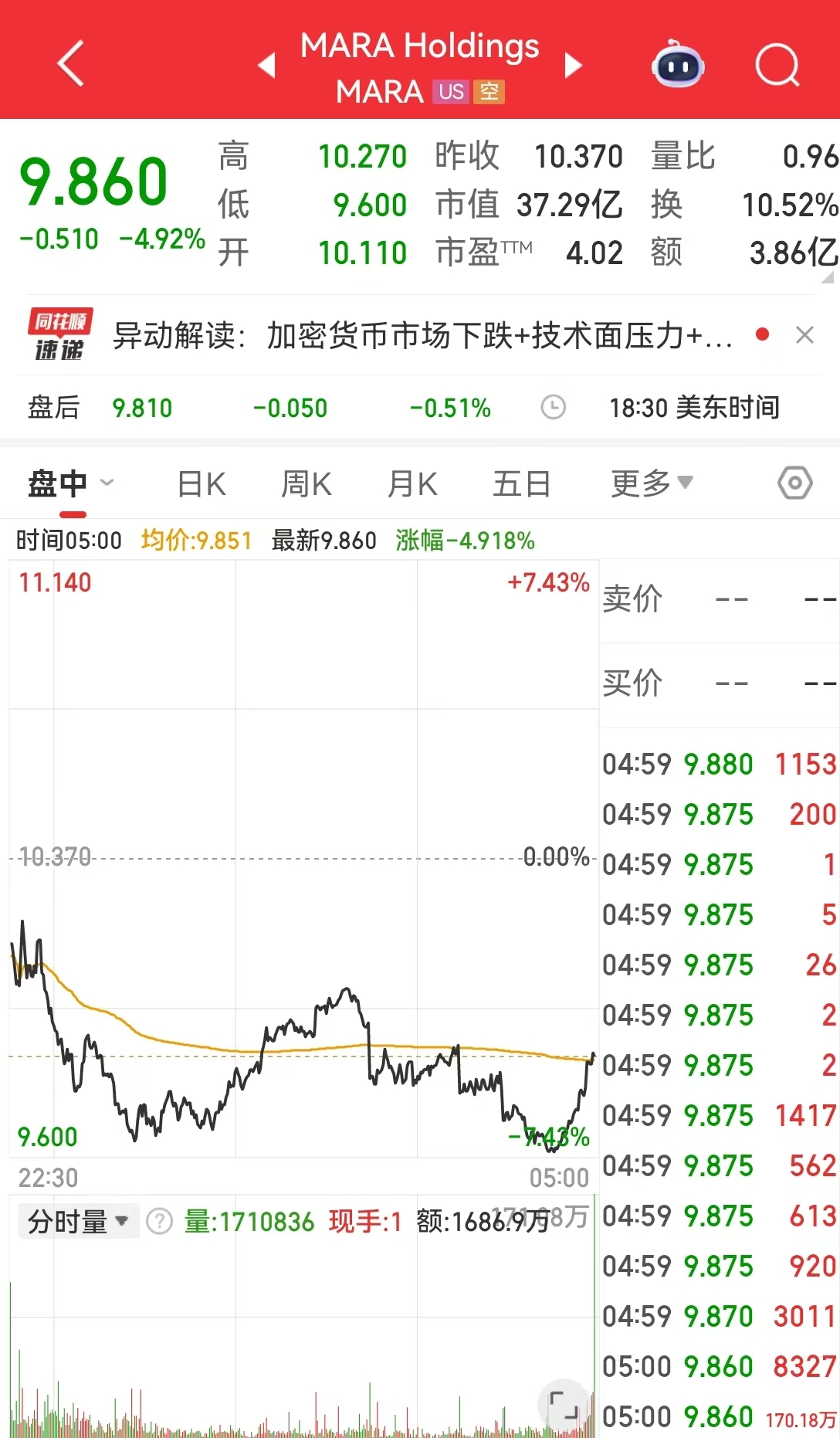 图片[6] - 比特币跌超5%，以太坊、狗狗币盘中一度重挫超8%，加密货币全网22万人爆仓，约70亿元蒸发，发生了什么？