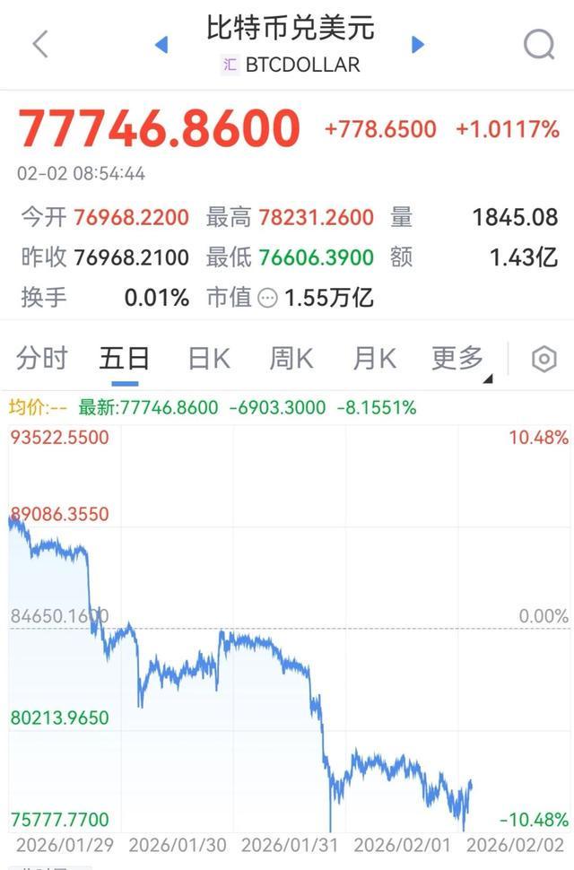 图片[1] - 加密货币，又有超16万人爆仓，前一日爆仓人数为42万