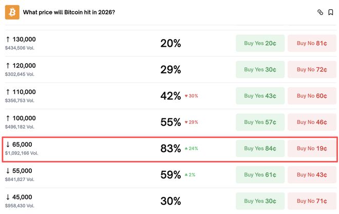 图片[2] - 比特币一度跌破7万2，币圈信仰还有多少？