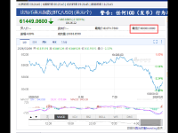 比特币向下触及60000美元 时隔4个月较历史高位跌去52%！