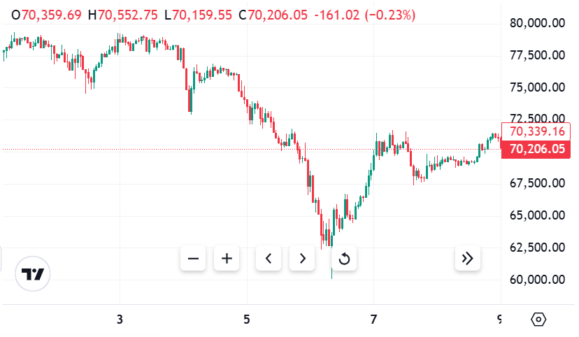 图片[2] - 美国知名主持人放出“内幕”：比特币跌至6万美元触发白宫加仓